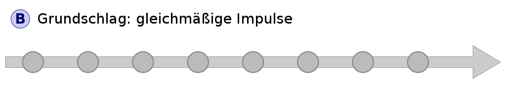 Rhythmisches Klatschen